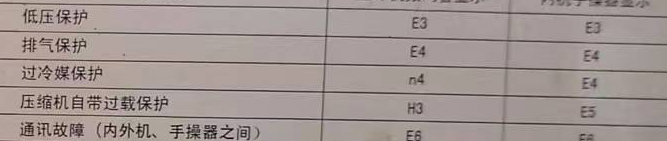 临洮空调电话在哪里找